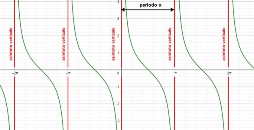 Il Grafico COT: Cos'è e Come Utilizzarlo nel Trading