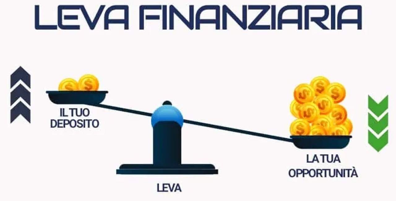 leva finanziaria