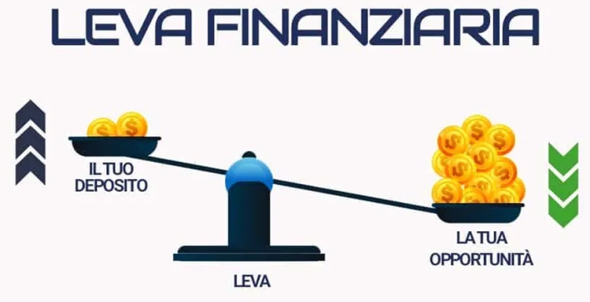 Leva Finanziaria