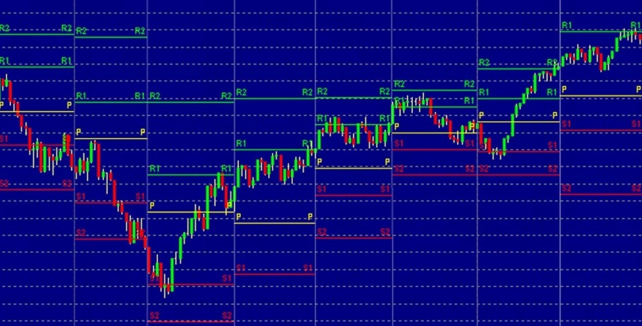 pivot point e resistenze forex