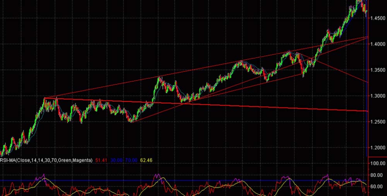 quotazioni forex in tempo reale