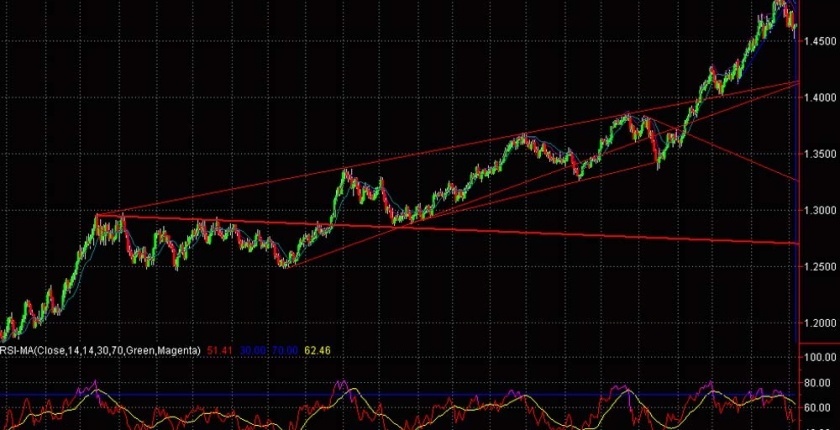 Quotazioni Forex tempo reale